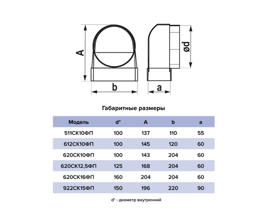 Переходник Era 922СК15ФП, Типоразмер (мм):  150 мм, Элемент воздуховода: Переход 90° с фланцевым воздухораспределителем, Выберите 2-ой размер для перехода, тройника, врезки (первым всегда идет диаметр большего размера): 90х220 мм, - 5