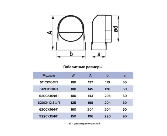 Переходник Era 922СК15ФП, Типоразмер (мм):  150 мм, Элемент воздуховода: Переход 90° с фланцевым воздухораспределителем, Выберите 2-ой размер для перехода, тройника, врезки (первым всегда идет диаметр большего размера): 90х220 мм, - 5