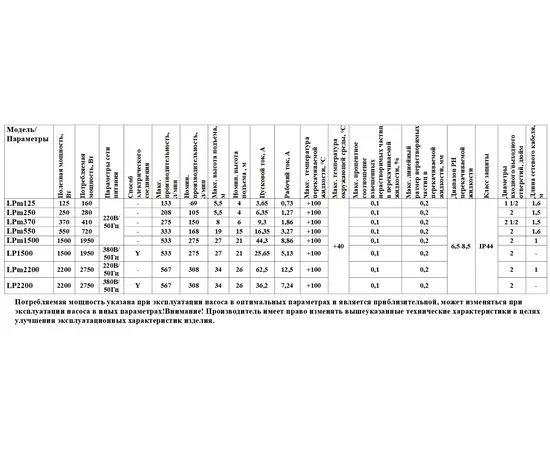 LEO LPm1500 (220В), - 3 LEO LPm1500 (220В), - 3