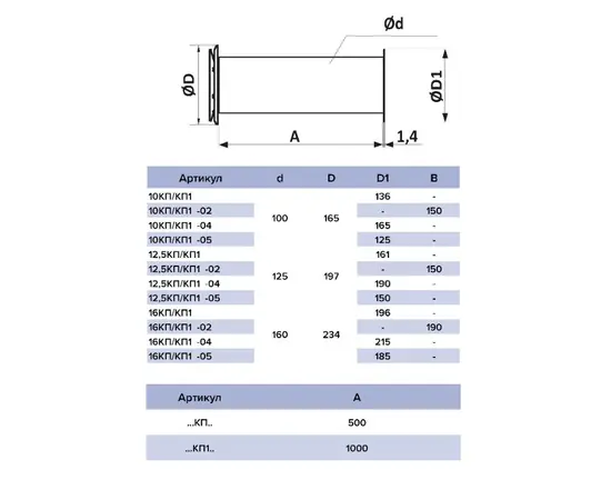 Era 12,5КП-05, Диаметр: 125 мм, Стенной выход: Алюминиевая решетка, - 6 Era 12,5КП-05, Диаметр: 125 мм, Стенной выход: Алюминиевая решетка, - 6