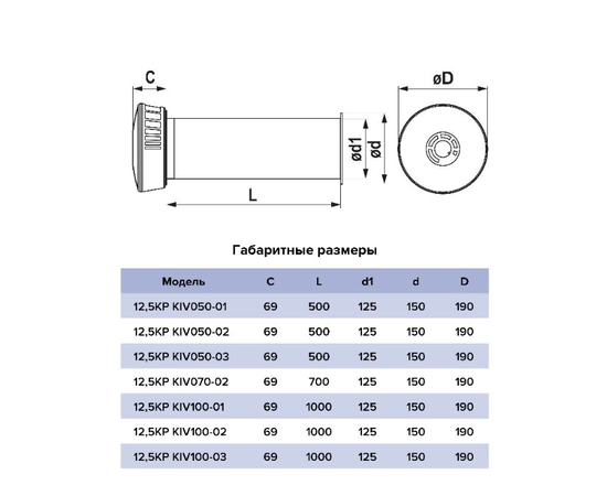 Era 12,5KP KIV070-02, Длина трубы (м): 0,7, Материал шумоизоляции: Мин.вата, - 6