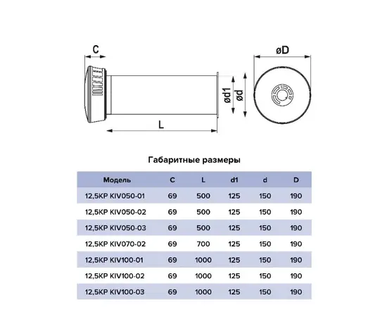 Era 12,5KP KIV070-02, Длина трубы (м): 0,7, Материал шумоизоляции: Мин.вата, - 6 Era 12,5KP KIV070-02, Длина трубы (м): 0,7, Материал шумоизоляции: Мин.вата, - 6