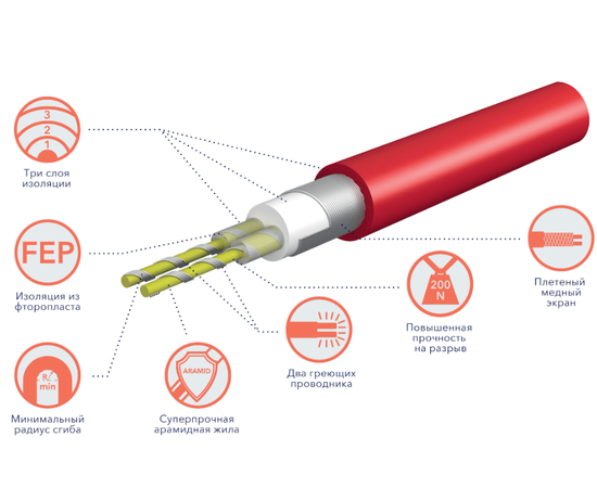 Royal Thermo RTDC 2-17-300 с терморегулятором RTI-16, Площадь нагрева: 2,5 м², - 5