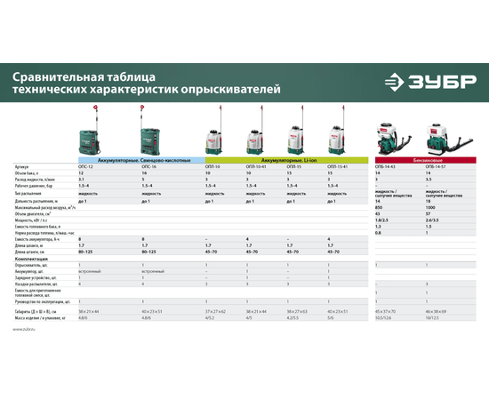 Зубр ОПБ-14-57, - 11