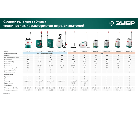 Зубр ОПС-16, - 16