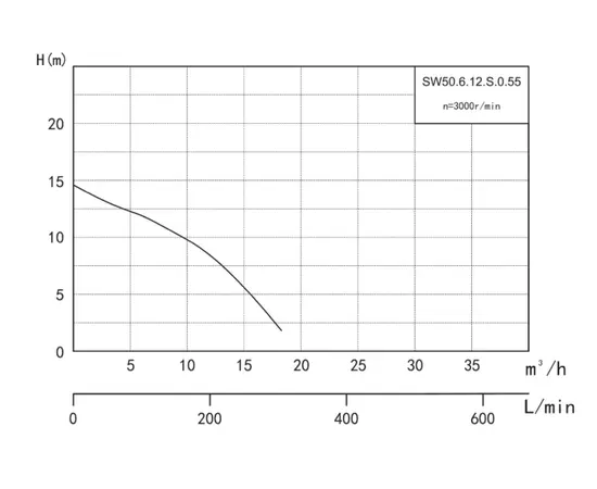 Onis SW50.6.12.S.0.55, - 2