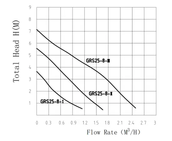 Taifu GRS25/8, - 4 Taifu GRS25/8, - 4