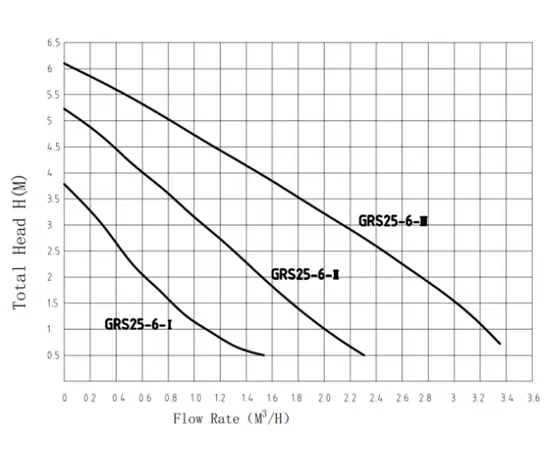 Taifu GRS25/6, - 4 Taifu GRS25/6, - 4