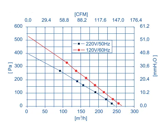 Weiguang LXFB2E190/44-P92/15-G100, Диаметр: 100 мм, - 2 Weiguang LXFB2E190/44-P92/15-G100, Диаметр: 100 мм, - 2