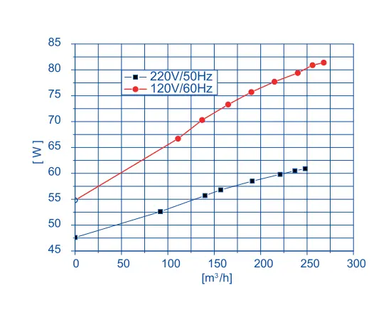 Weiguang LXFB2E190/44-P92/15-G100, Диаметр: 100 мм, - 3 Weiguang LXFB2E190/44-P92/15-G100, Диаметр: 100 мм, - 3