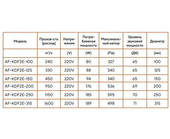 AFrost AF-KDF2E-100, - 2 AFrost AF-KDF2E-100, - 2