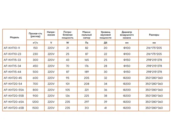 AFrost AF-KHT10-11, - 4 AFrost AF-KHT10-11, - 4