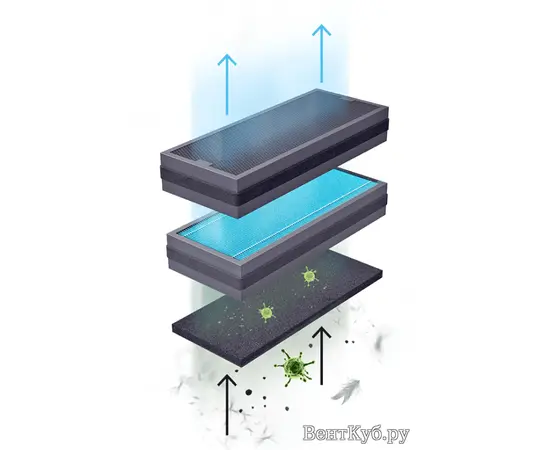 Бризер Tion 4S Family, Серия: 4S Family, - 4 Бризер Tion 4S Family, Серия: 4S Family, - 4