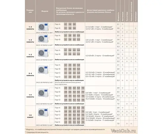 Electrolux EACU/I-12 FMI/N3_ERP, - 2