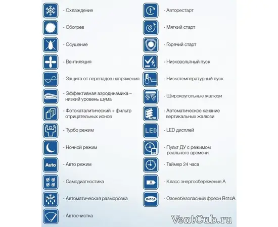 Electrolux EACS-07HF/N3, Рекомендуемая площадь и мощность: 20 м² - 2 кВт, - 4 Electrolux EACS-07HF/N3, Рекомендуемая площадь и мощность: 20 м² - 2 кВт, - 4