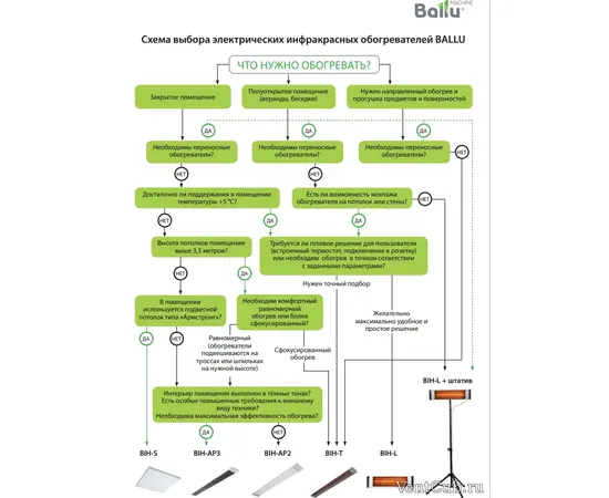 Ballu BIH-Т-6.0, Мощность: 6 кВт, - 5