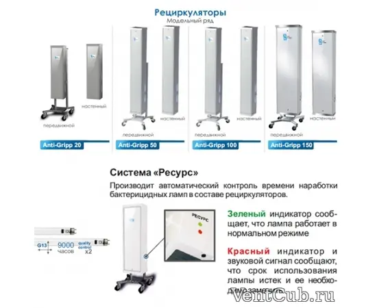 Anti-Grippe 150, Рекомендуемая площадь: 60 м², - 4