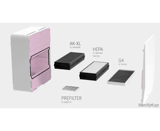 Бризер Tion 3S Plus, Серия: 4S Plus, - 4