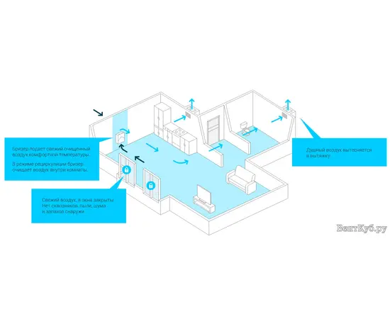 Бризер Tion O2 Lite, Серия: O2 Lite, - 6 Бризер Tion O2 Lite, Серия: O2 Lite, - 6