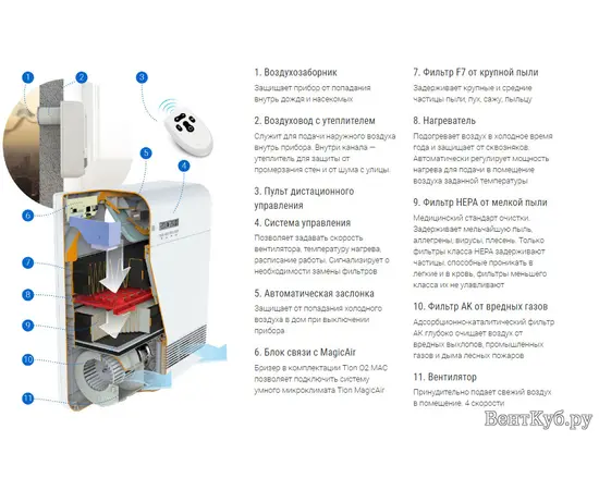 Бризер Tion O2 Standard, Серия: O2 Standard, - 5