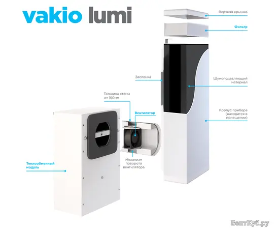 Vakio Lumi, - 5