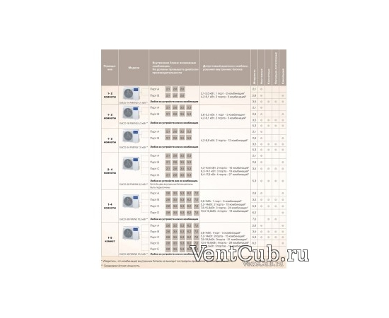 Electrolux EACS-09HC FMI/N3, - 2