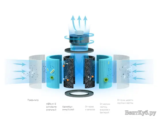Tion IQ 400 черный, Цвет: Чёрный, - 7 Tion IQ 400 черный, Цвет: Чёрный, - 7