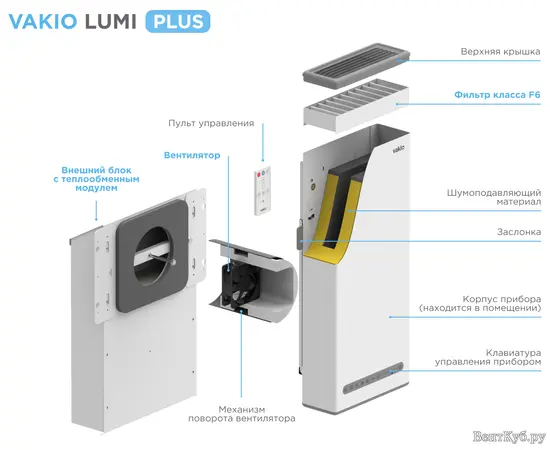 Vakio Lumi Plus, - 5