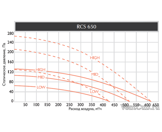 Royal Clima RCS 650 2.0 (SOFFIO 2.0), - 3
