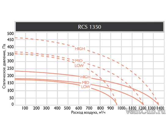 Royal Clima RCS 1350 2.0 (SOFFIO 2.0), - 3
