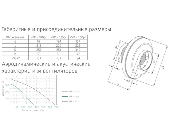VKK 160pr, - 2