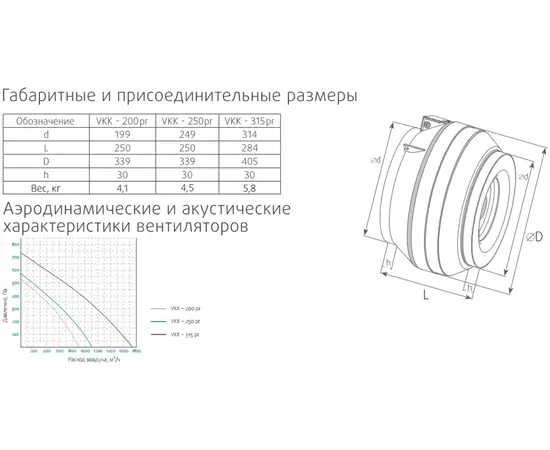 VKK 315pr, - 2