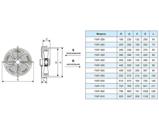 Weiguang YWF-4E-630-S-137/70-G, Диаметр: 630 мм, Питание: 220 В (1Ф), - 5