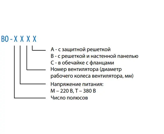 Тепломаш ВО-4М300A, Диаметр: 300 мм, Питание: 220 В (1Ф), Серия: С защитной решёткой, - 2