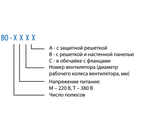 Тепломаш ВО-4М350A, Диаметр: 350 мм, Питание: 220 В (1Ф), Серия: С защитной решёткой, - 2