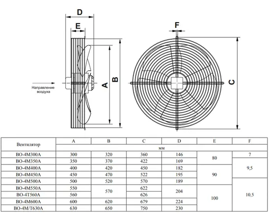 Тепломаш ВО-4М630A, Диаметр: 630 мм, Питание: 220 В (1Ф), Серия: С защитной решёткой, - 3 Тепломаш ВО-4М630A, Диаметр: 630 мм, Питание: 220 В (1Ф), Серия: С защитной решёткой, - 3