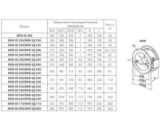 Вентс ВКФ 2Е 250, - 2 Вентс ВКФ 2Е 250, - 2