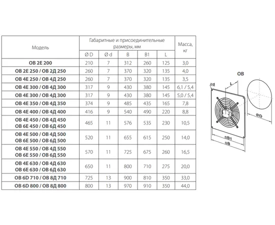 Вентс ОВ 4Е 500, - 2 Вентс ОВ 4Е 500, - 2