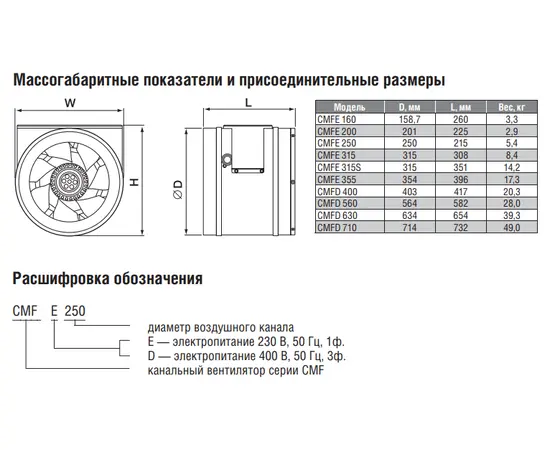 Shuft CMFE 315, - 2