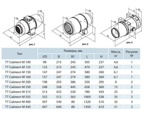 Вентс ТТ Сайлент-М 400-4E, - 2