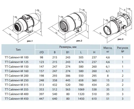 Вентс ТТ Сайлент-М 400-4E, - 2