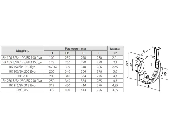 Вентс ВК 100 Б, - 2 Вентс ВК 100 Б, - 2