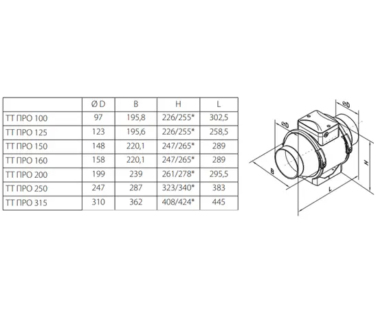 Вентс ТТ ПРО 200, - 2 Вентс ТТ ПРО 200, - 2