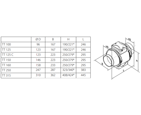 Вентс ТТ 125, - 2