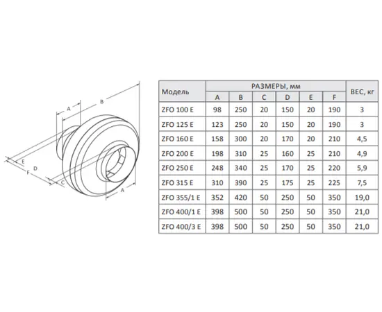 Zilon ZFO 100 E, Диаметр: 100 мм, - 2
