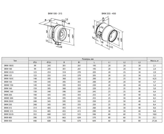 Вентс ВКМ 100 Б, - 2 Вентс ВКМ 100 Б, - 2