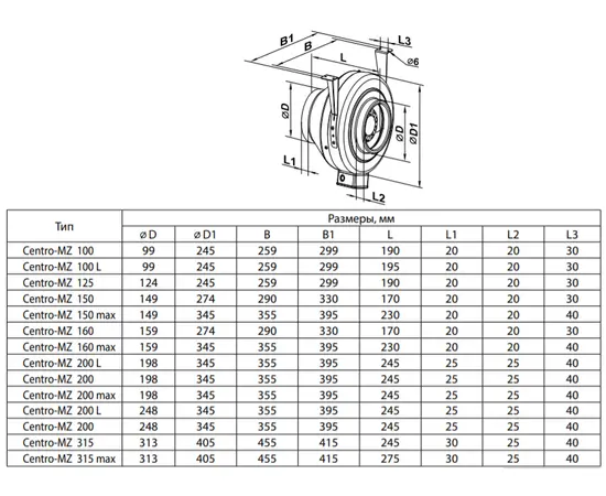 Blauberg Centro-MZ 100, - 2 Blauberg Centro-MZ 100, - 2