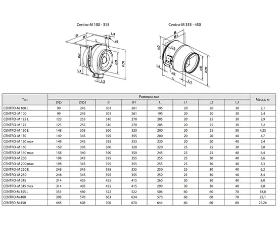 Blauberg Centro-M 125, - 2 Blauberg Centro-M 125, - 2