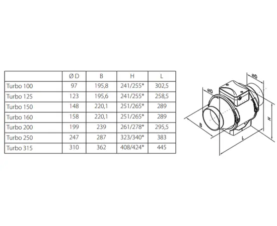 Blauberg Turbo 150, Диаметр: 150 мм, - 2