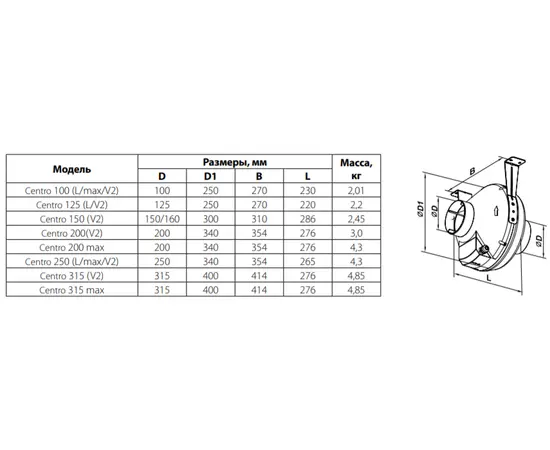 Blauberg Centro 150, Диаметр: 150 мм, - 2 Blauberg Centro 150, Диаметр: 150 мм, - 2